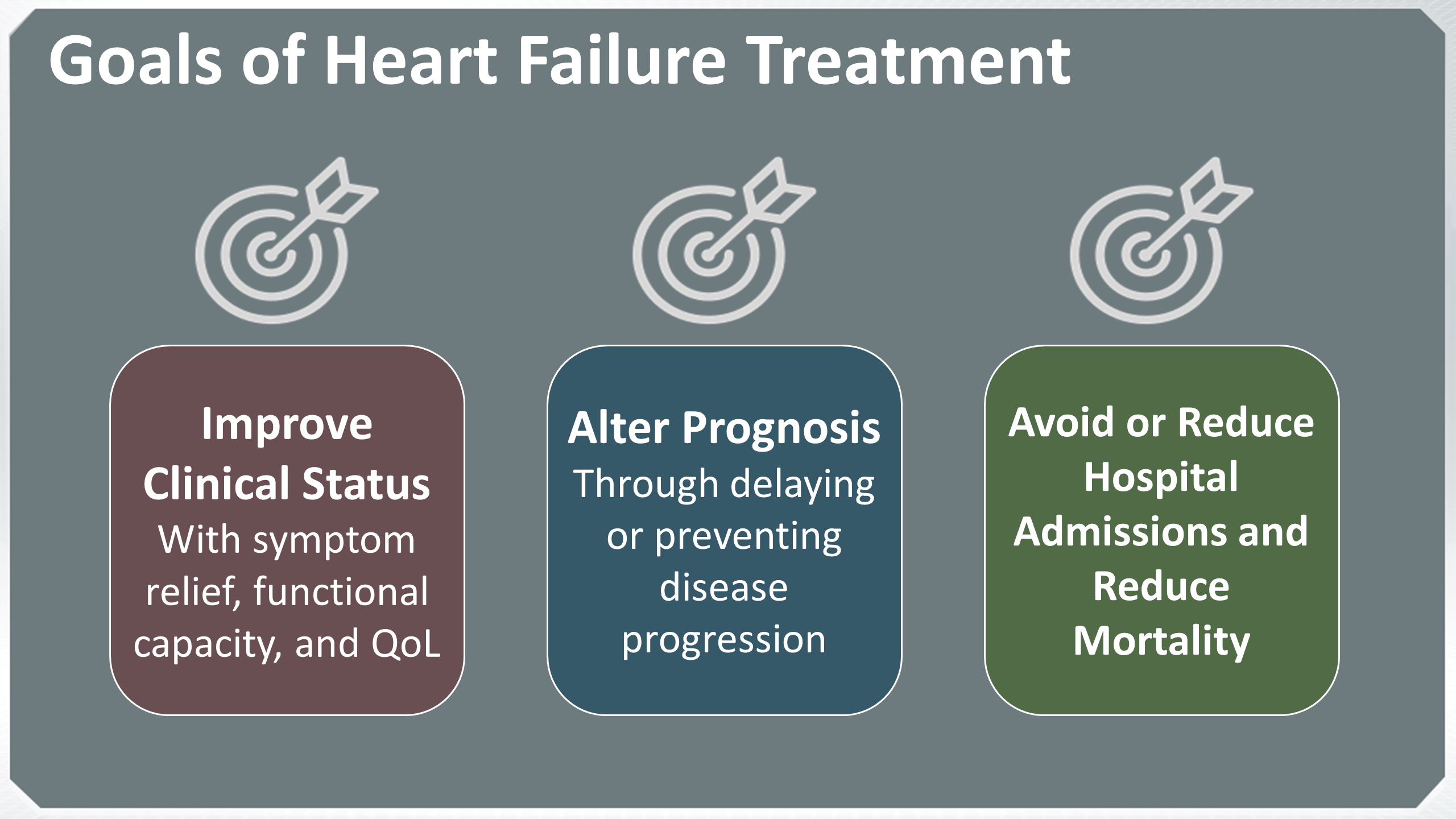 Important Medications In Heart Failure And Why Adherence Is
