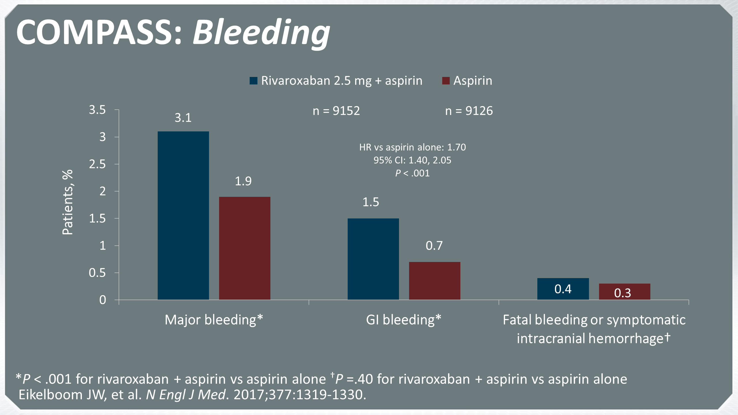 Hipertensión intracraneal ovulación webmd