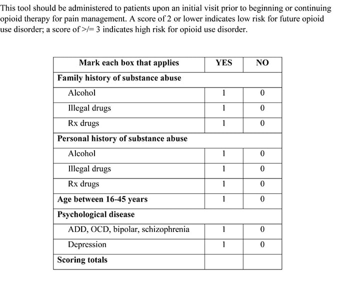 Pain Management And Opioids: Balancing Risks And Benefits