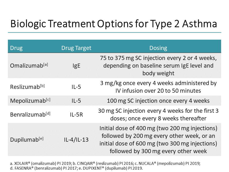 A Patient Case Perspective on Optimal Asthma Management (Transcript)