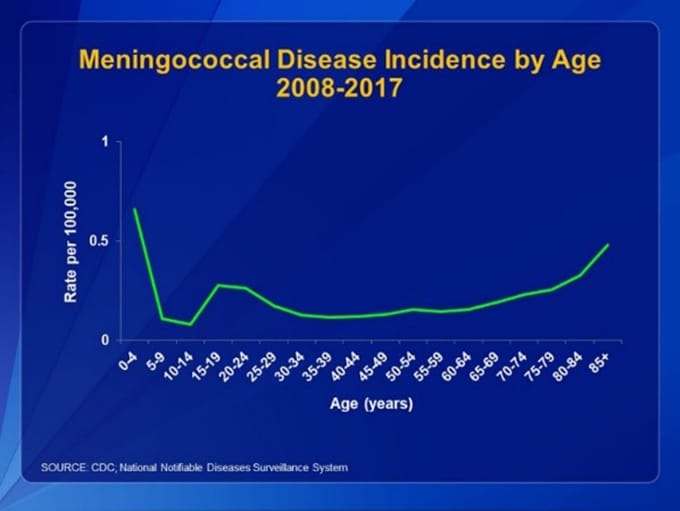 Case-by-Case: Preventing MenB Disease In Adolescents And Young Adults