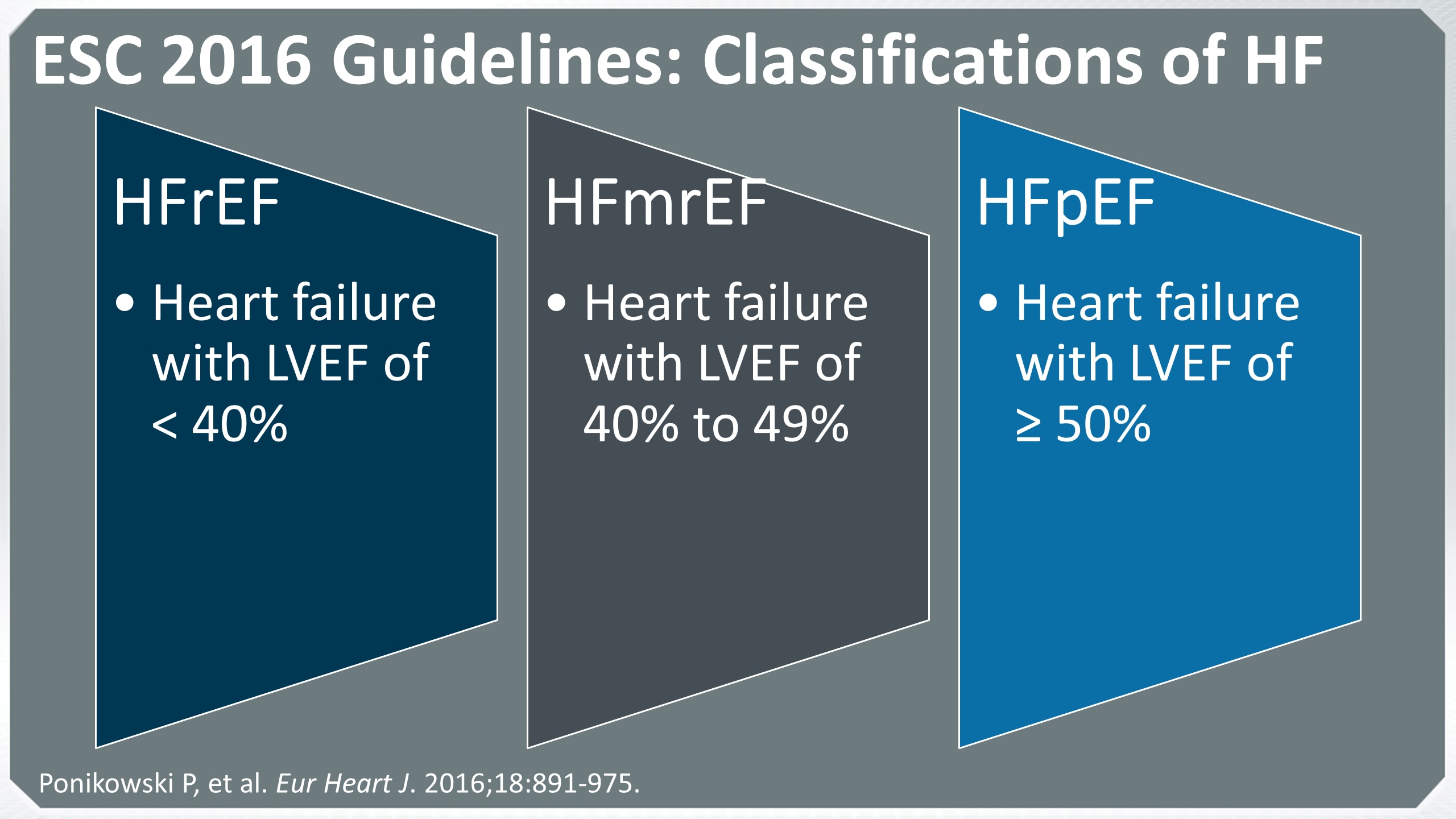 Managing Increased Dyspnea And Fatigue In My Heart Failure Patient