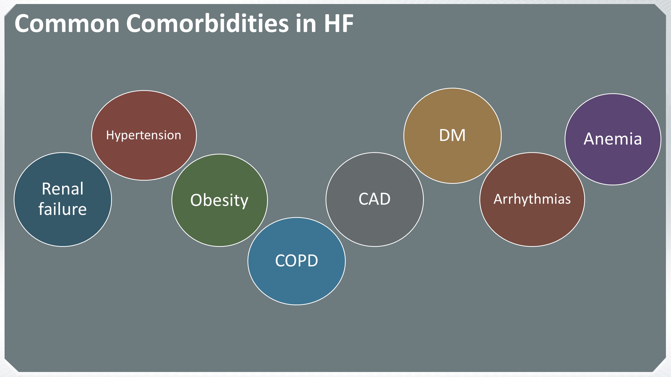 Managing Heart Failure And Comorbidities In Primary Care Transcript
