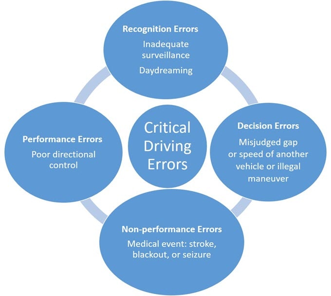 Barriers to Assessing Older Driver Safety in Clinical Practice