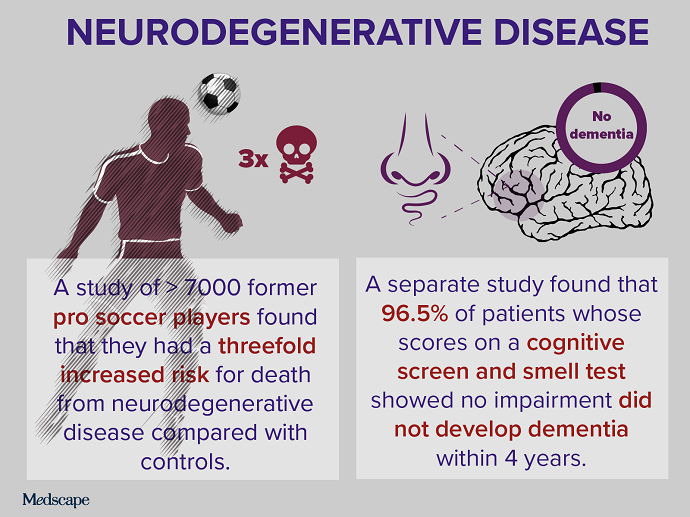 Trending Clinical Topic Neurodegenerative Disease