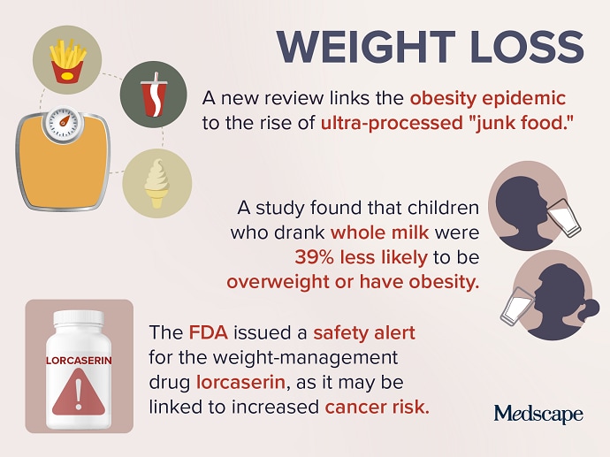 Trending Clinical Topic Weight Loss