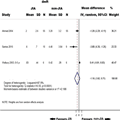 Oral Health in Children With Juvenile Idiopathic Arthritis - Page 4