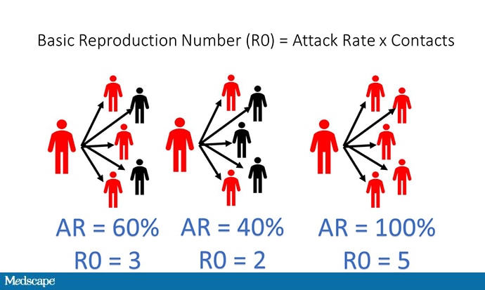 2019-nCoV Epidemiology: What Do These Numbers Really Mean?