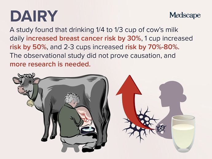 trending-clinical-topic-dairy