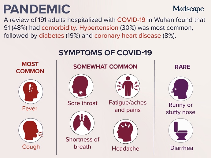 Trending Clinical Topic: Pandemic