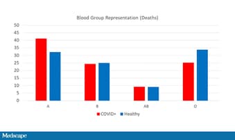 Get Rh Blood Type Covid Images