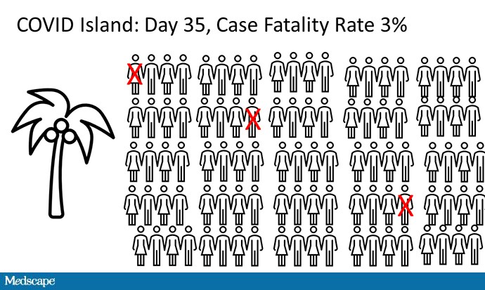 what-does-the-case-fatality-rate-really-tell-us