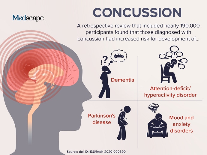 Trending Clinical Topic: Concussion