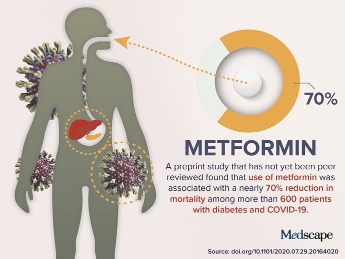 Trending Clinical Topic Metformin