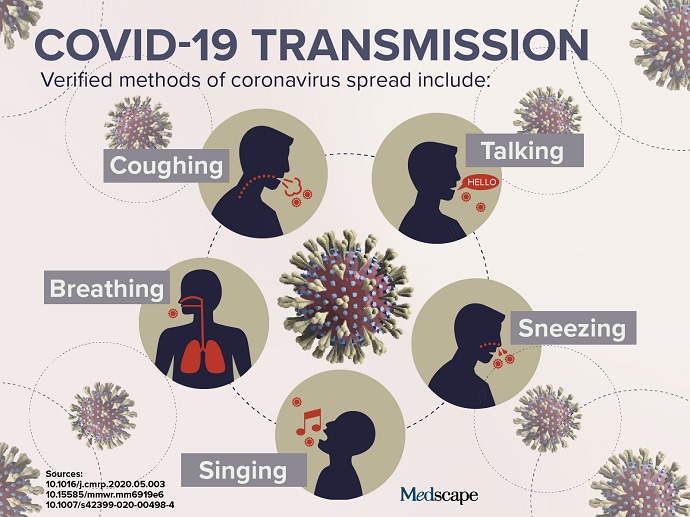 Trending Clinical Topic: COVID-19 Transmission