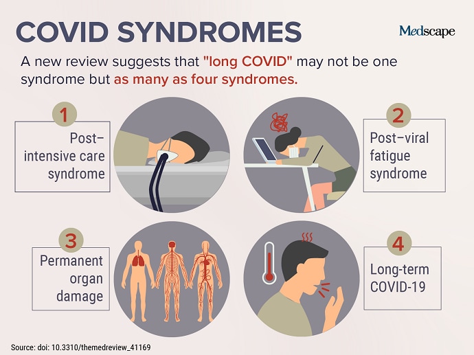 Trending Clinical Topic: COVID Syndromes