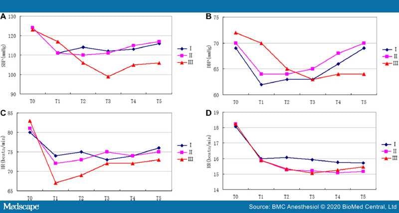 Dexmedetomidine Dosing Chart