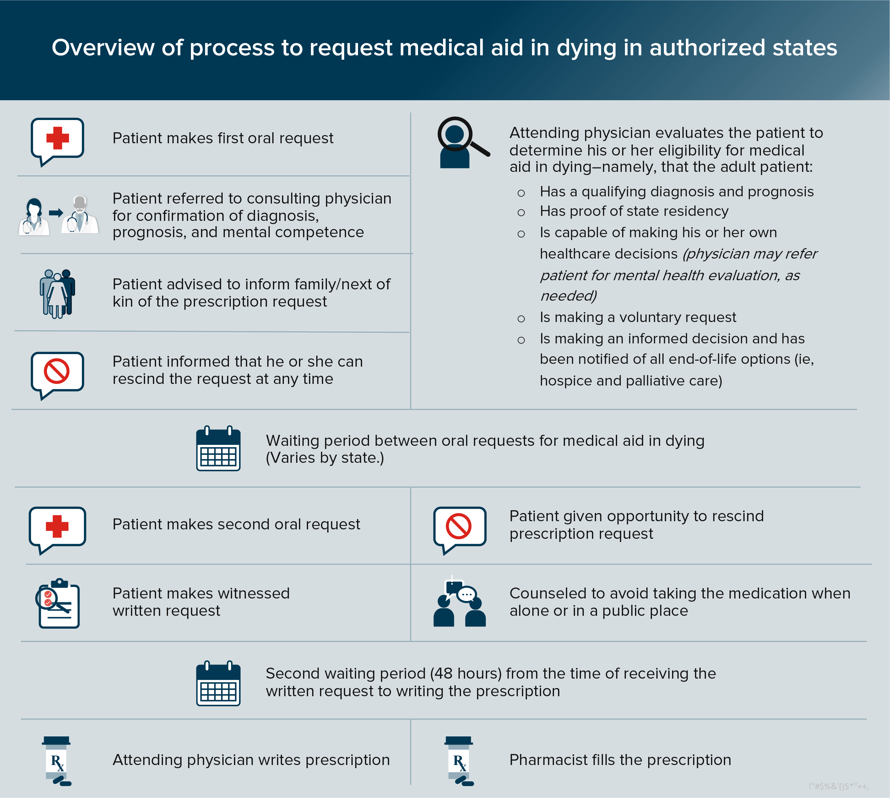 Medical Aid in Dying Your Clinical Guide and Practice Points