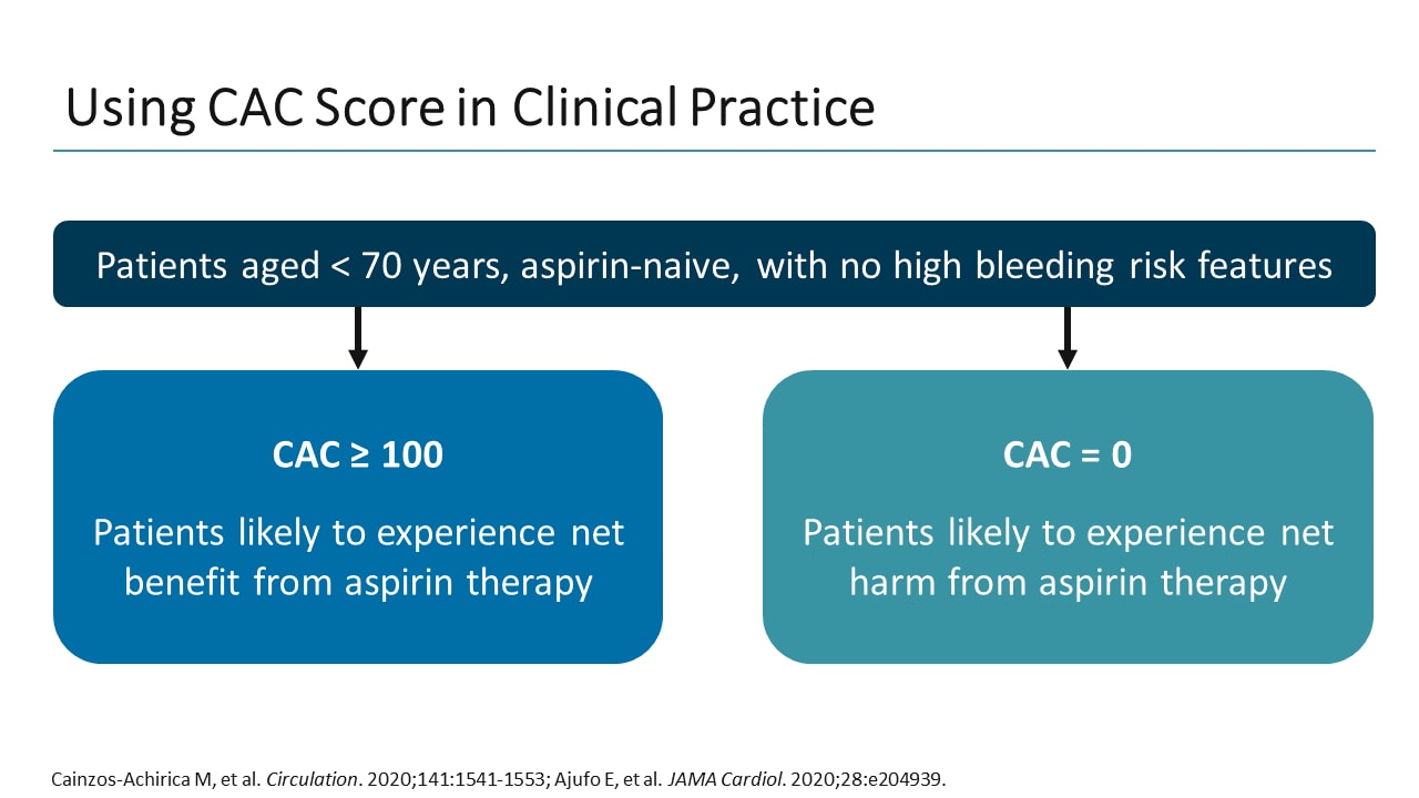 Shared Decision-Making In Cardiology: Improving Appropriate Use Of ...