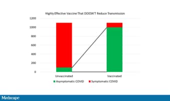 With Covid Vaccinations Comes A Potential Nightmare Scenario