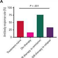 Efficacy of the BNT162b2 mRNA COVID-19 Vaccine in Patients With Chronic