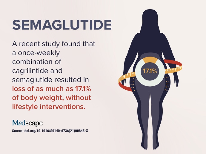 Trending Clinical Topic Semaglutide