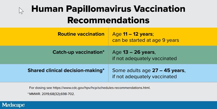 5 Things To Know: HPV Vaccination Of Adults Aged 27-45 Years