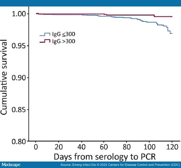 Effectiveness Of MRNA BNT162b2 Vaccine After 6 Months