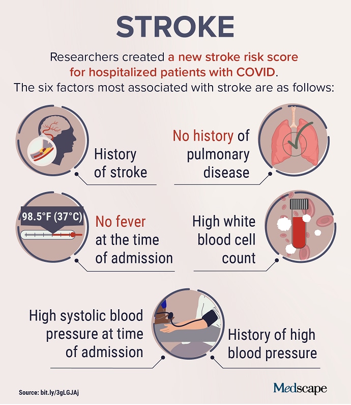 recent research topics in stroke