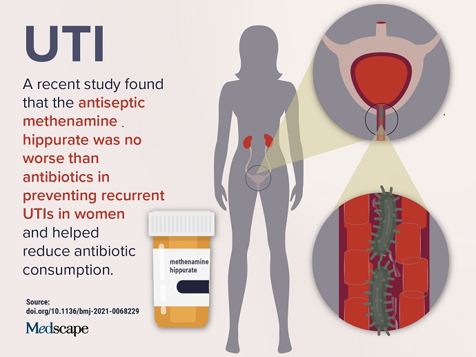 Trending Clinical Topic UTI   969777 Figure1 