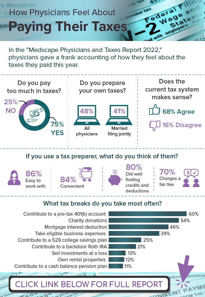 Infographic: How Physicians Feel About Paying Their Taxes