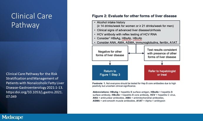 State of the Art in NAFLD/NASH Identification and Management