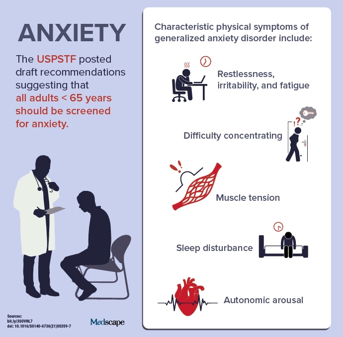 Trending Clinical Topic: Anxiety