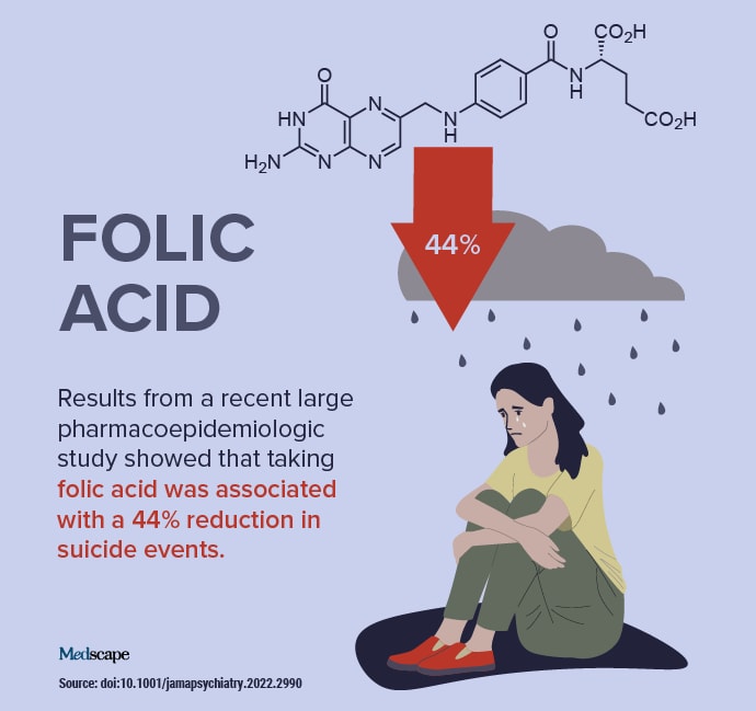 trending-clinical-topic-folic-acid