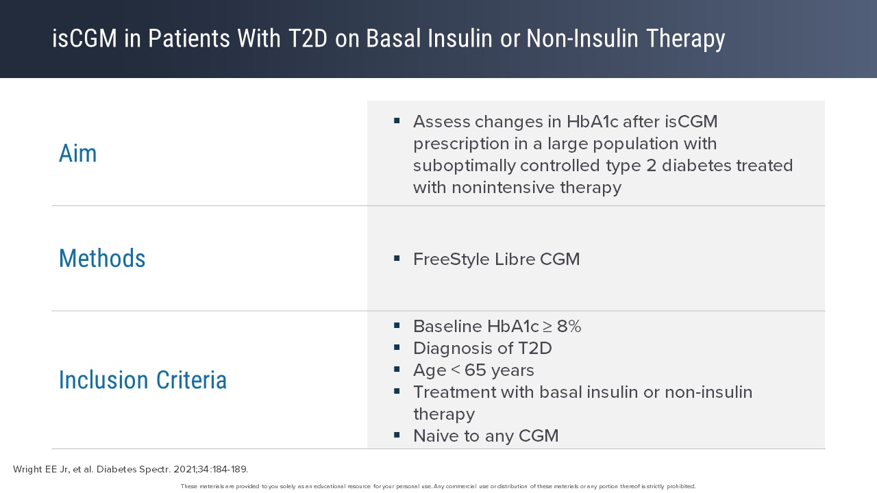 non therapeutic cgm