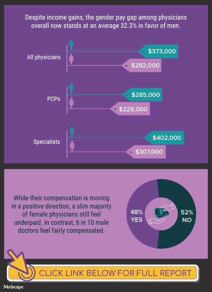 infographic-compensation-rises-for-female-physicians