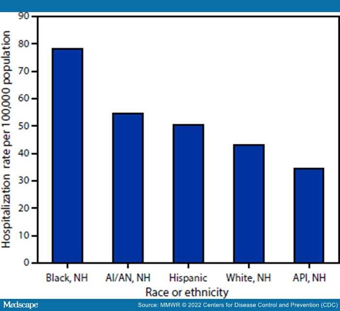 Flu Hospitalizations And Vaccine Coverage By Race And Ethnicity