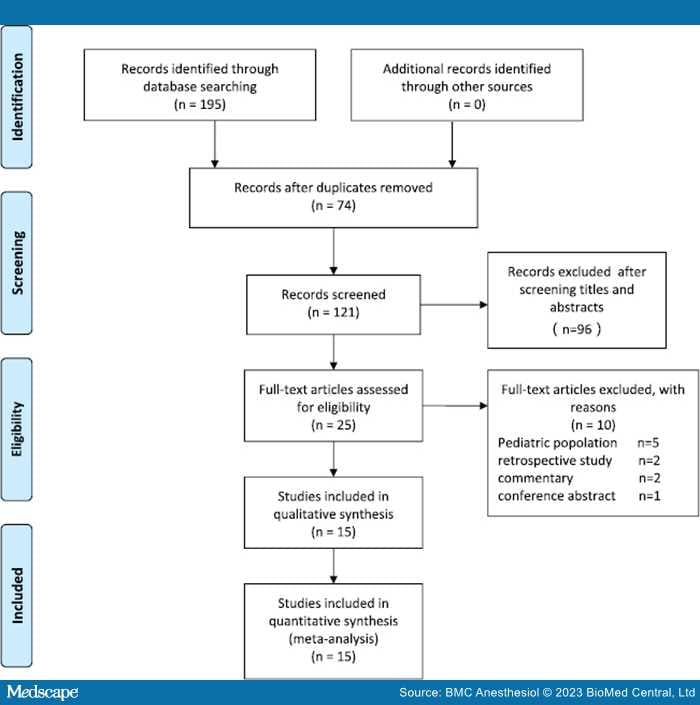 Analgesic Effect of ESPB in Laparoscopic Cholecystectomy