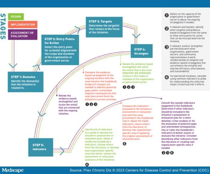 Addressing Financial Strain in Response to COVID-19