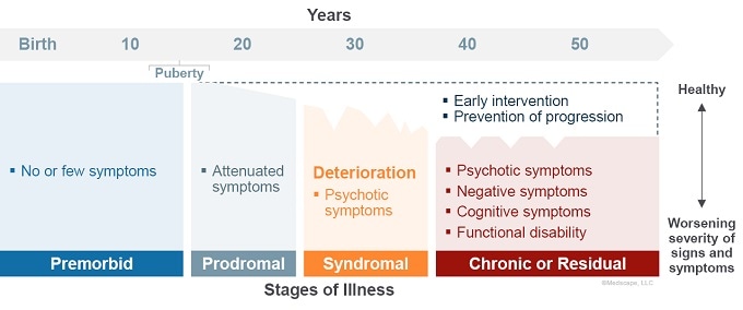 What's the Latest in Schizophrenia? Key Takeaways From an Expert ...