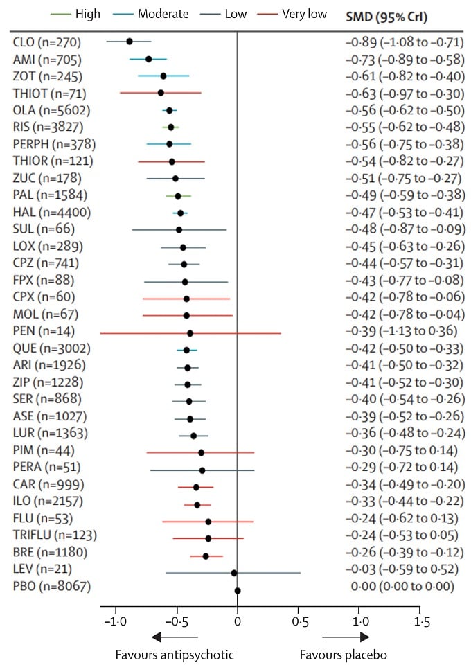 What S The Latest In Schizophrenia Key Takeaways From An Expert   992409 Fig2 