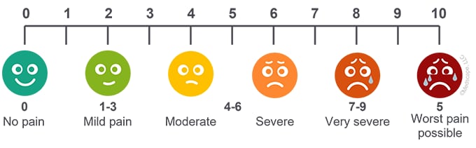 End-of-Life Interventions: Considerations for Patients With Dementia