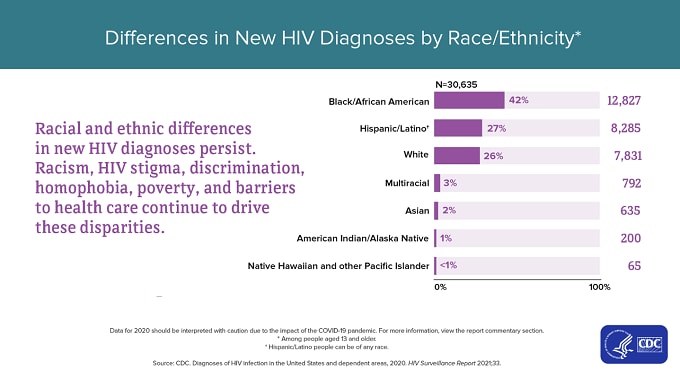 A Status Neutral Approach To Providing Holistic Hiv Prevention And Care 