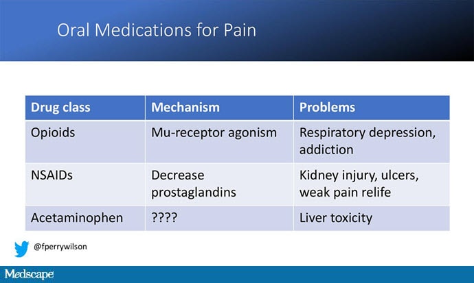 A New and Completely Different Pain Medicine