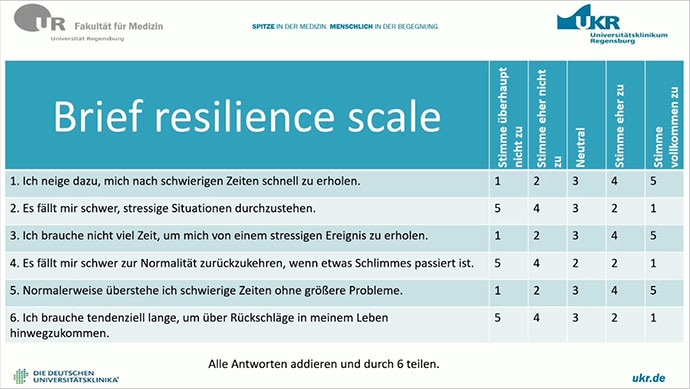 Kleiner Stresstest Für Den Praxisalltag – Mit Tipps, Wie Sie Ihre ...