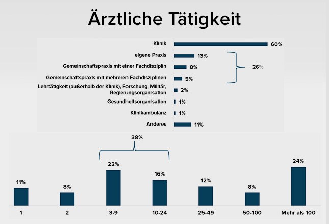 Slide 22