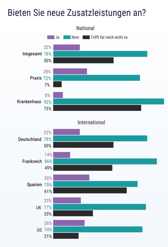 Gehaltsreport 18 Die Finanzielle Situation Von Arzten In Deutschland