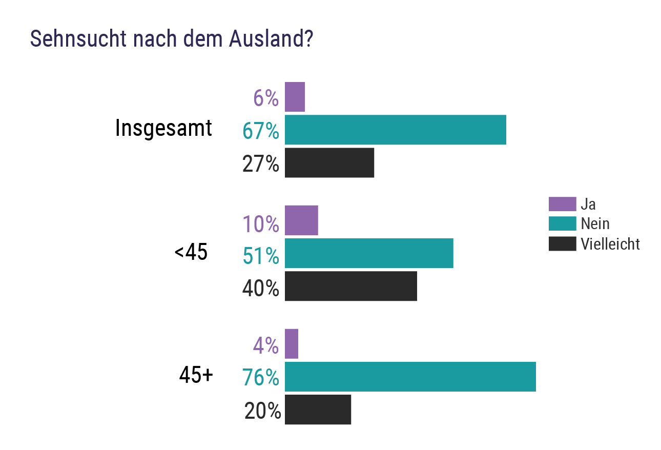 Report zur Job-Zufriedenheit: Was Ärzte in Deutschland frustriert und ...