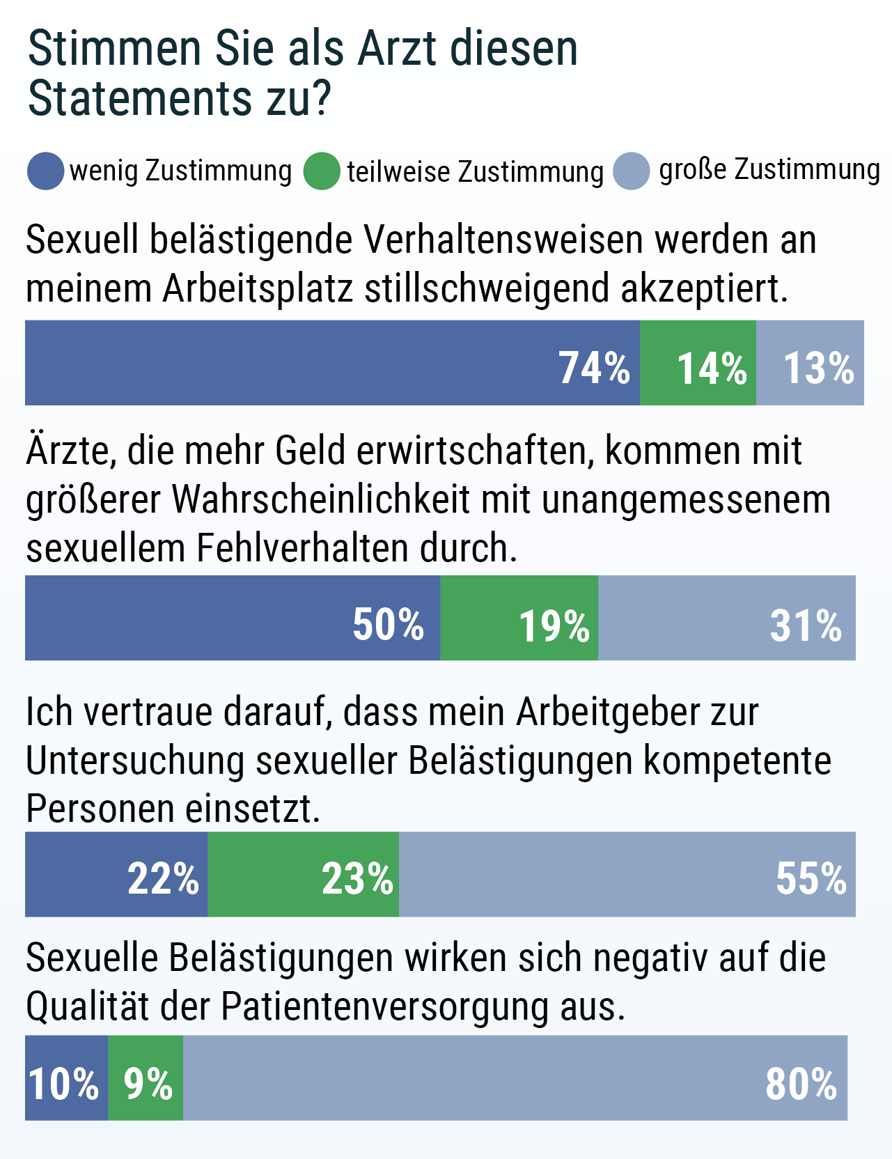 Report zur sexuellen Belästigung unter Ärzten, Pflegepersonal und Patienten Was passiert in