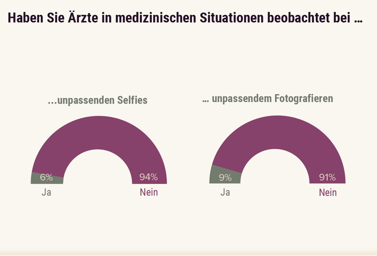 Report: So Verbreitet Ist Fehlverhalten Von Ärzten Und Ärztinnen Im Job ...